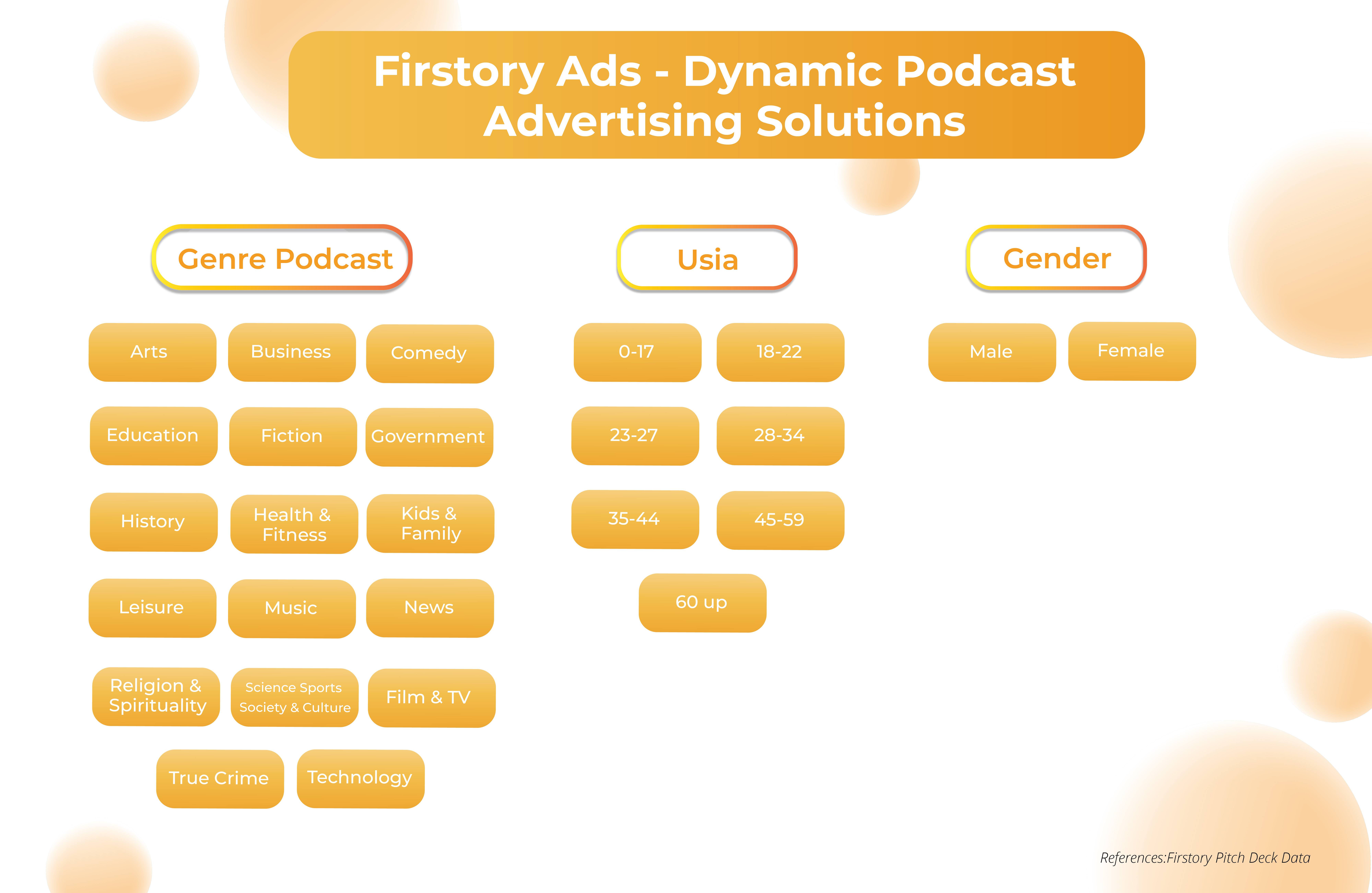 Targeting dan segmentation podcast marketing firstory ads